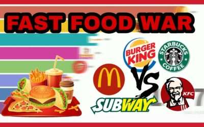 Best Gluten-Free Restaurants Near Me: Fast Food [2025]