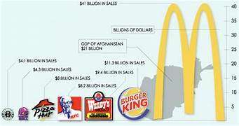 McDonald's Glutten-Free Menu Revenue Ranking Chart Twice the size of the GDP of Afghanistan